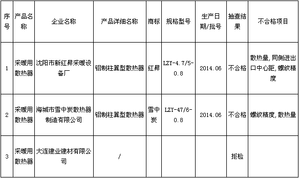 采暖免费羞羞视频羞羞漫画链接检验